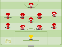 Startaufstellung Fc Mümliswil
